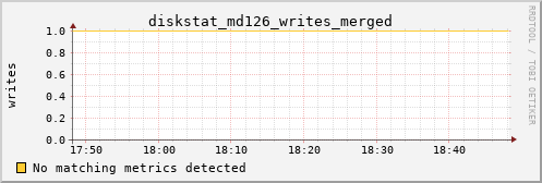 kratos14 diskstat_md126_writes_merged