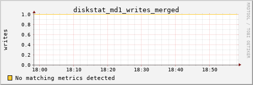 kratos14 diskstat_md1_writes_merged