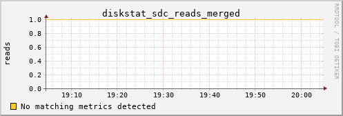 kratos14 diskstat_sdc_reads_merged