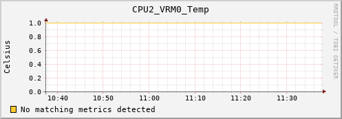 kratos14 CPU2_VRM0_Temp