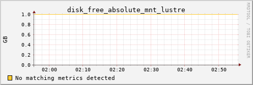 kratos14 disk_free_absolute_mnt_lustre