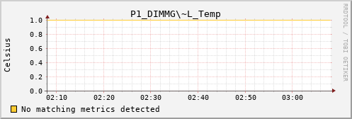 kratos14 P1_DIMMG~L_Temp