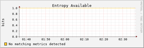 kratos14 entropy_avail