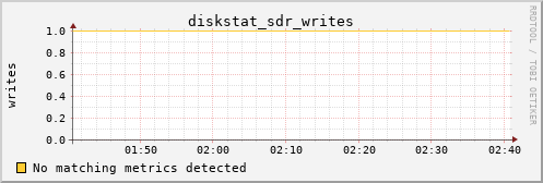 kratos14 diskstat_sdr_writes