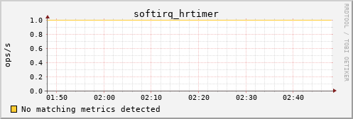 kratos15 softirq_hrtimer