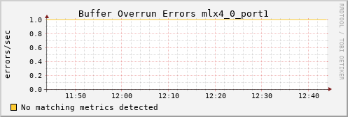 kratos15 ib_excessive_buffer_overrun_errors_mlx4_0_port1