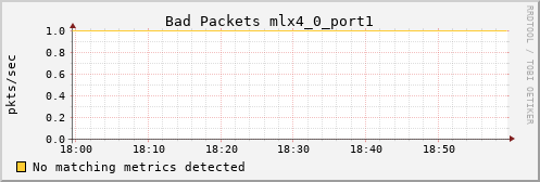 kratos15 ib_port_rcv_remote_physical_errors_mlx4_0_port1