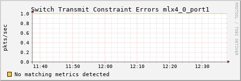 kratos15 ib_port_xmit_constraint_errors_mlx4_0_port1