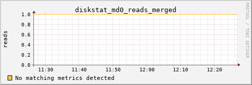 kratos15 diskstat_md0_reads_merged