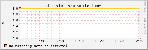 kratos15 diskstat_sdu_write_time