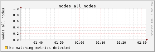 kratos15 nodes_all_nodes