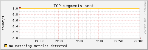 kratos15 tcp_outsegs