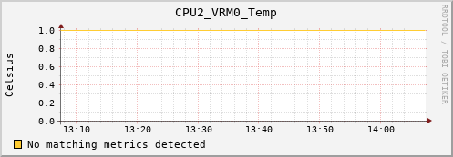 kratos15 CPU2_VRM0_Temp