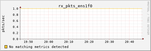 kratos15 rx_pkts_ens1f0