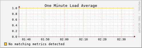 kratos15 load_one