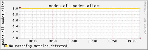 kratos15 nodes_all_nodes_alloc