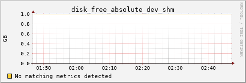 kratos15 disk_free_absolute_dev_shm