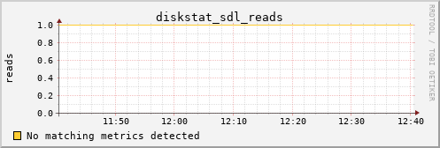 kratos15 diskstat_sdl_reads