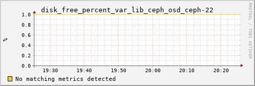 kratos16 disk_free_percent_var_lib_ceph_osd_ceph-22