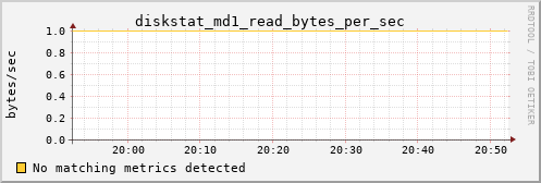 kratos16 diskstat_md1_read_bytes_per_sec