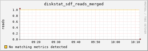 kratos16 diskstat_sdf_reads_merged