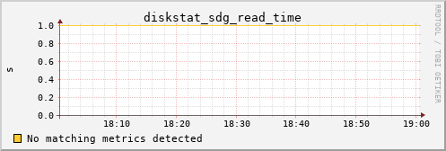 kratos16 diskstat_sdg_read_time