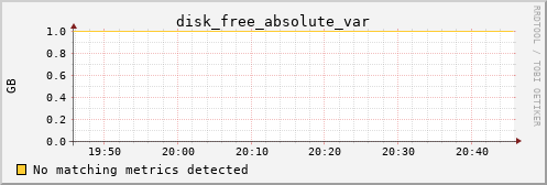 kratos16 disk_free_absolute_var