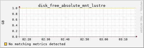 kratos16 disk_free_absolute_mnt_lustre