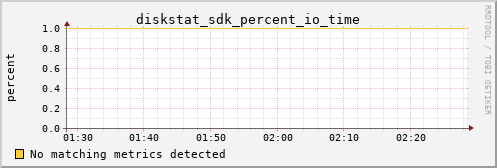 kratos16 diskstat_sdk_percent_io_time