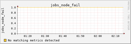 kratos17 jobs_node_fail