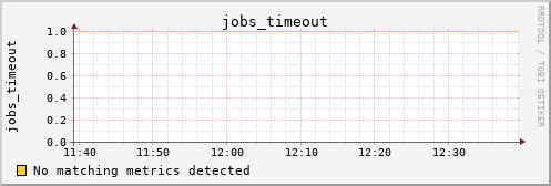 kratos17 jobs_timeout