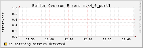 kratos17 ib_excessive_buffer_overrun_errors_mlx4_0_port1