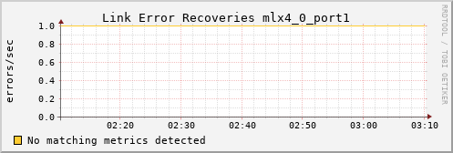 kratos17 ib_link_error_recovery_mlx4_0_port1