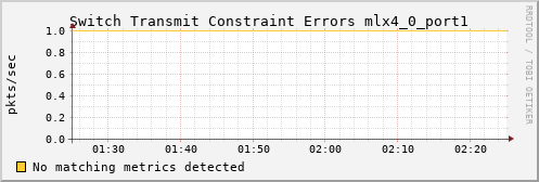 kratos17 ib_port_xmit_constraint_errors_mlx4_0_port1