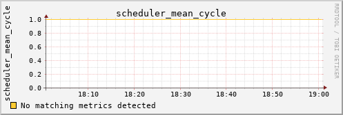 kratos17 scheduler_mean_cycle