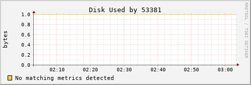 kratos17 Disk%20Used%20by%2053381