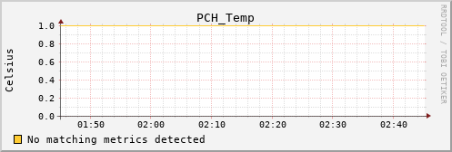 kratos17 PCH_Temp