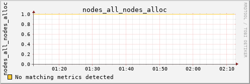 kratos17 nodes_all_nodes_alloc