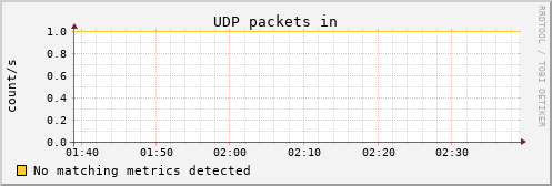 kratos17 udp_indatagrams