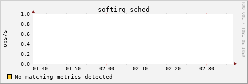 kratos17 softirq_sched