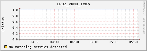 kratos18 CPU2_VRM0_Temp