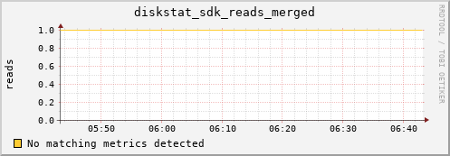 kratos18 diskstat_sdk_reads_merged