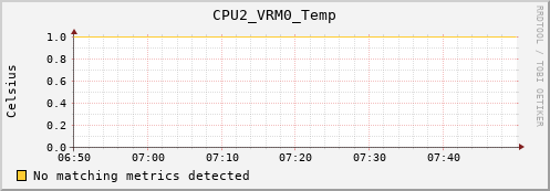 kratos19 CPU2_VRM0_Temp