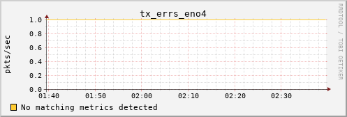 kratos20 tx_errs_eno4