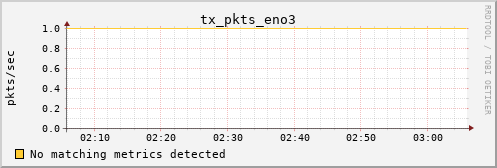 kratos20 tx_pkts_eno3