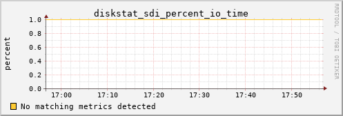 kratos20 diskstat_sdi_percent_io_time