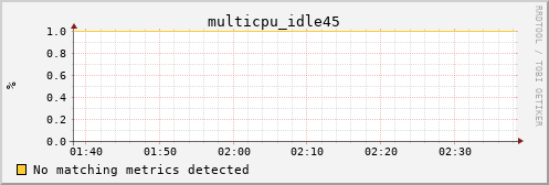 kratos20 multicpu_idle45