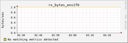 kratos20 rx_bytes_ens1f0