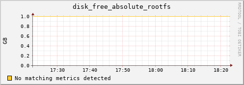 kratos20 disk_free_absolute_rootfs