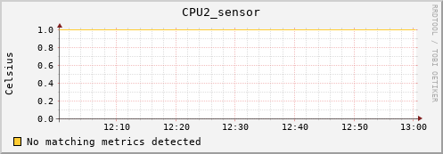 kratos21 CPU2_sensor